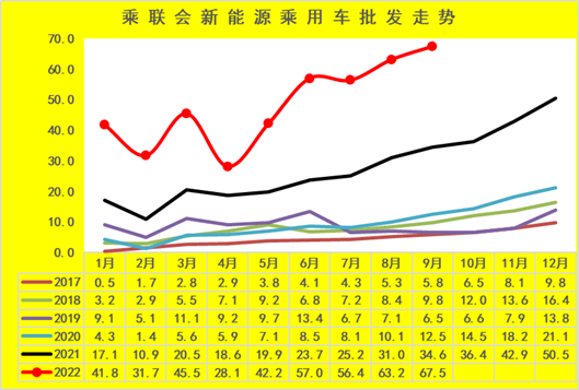 新能(néng)源車市分(fen)析:乘用車(chē)年累增速(sù)保持高位(wei) 專用車銷(xiāo)量超強 新(xīn)能源車市(shi)分析:乘用(yong)車年累增(zēng)速保持高(gao)位 專用車(chē)銷量超強(qiang)